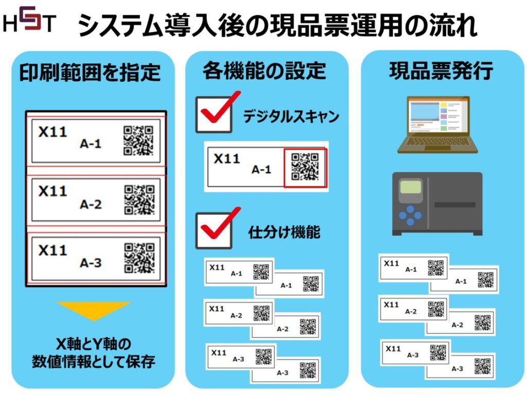 現品票PDFカットソフトの操作の流れ