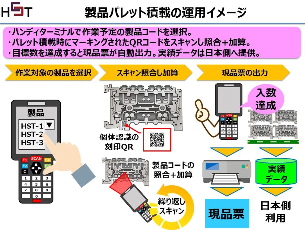 レーザーマーカー刻印のQRスキャン運用で個体管理をシステム化概要