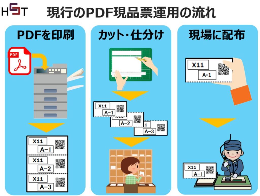 PDF現品票の作業の流れ