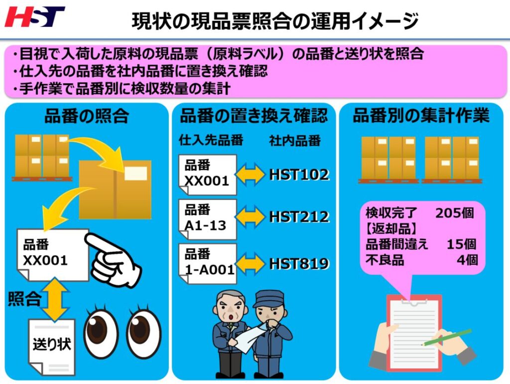 ハンディターミナルocr活用術 文字の照合作業を効率アップ 中国の上海hstでシステム開発を