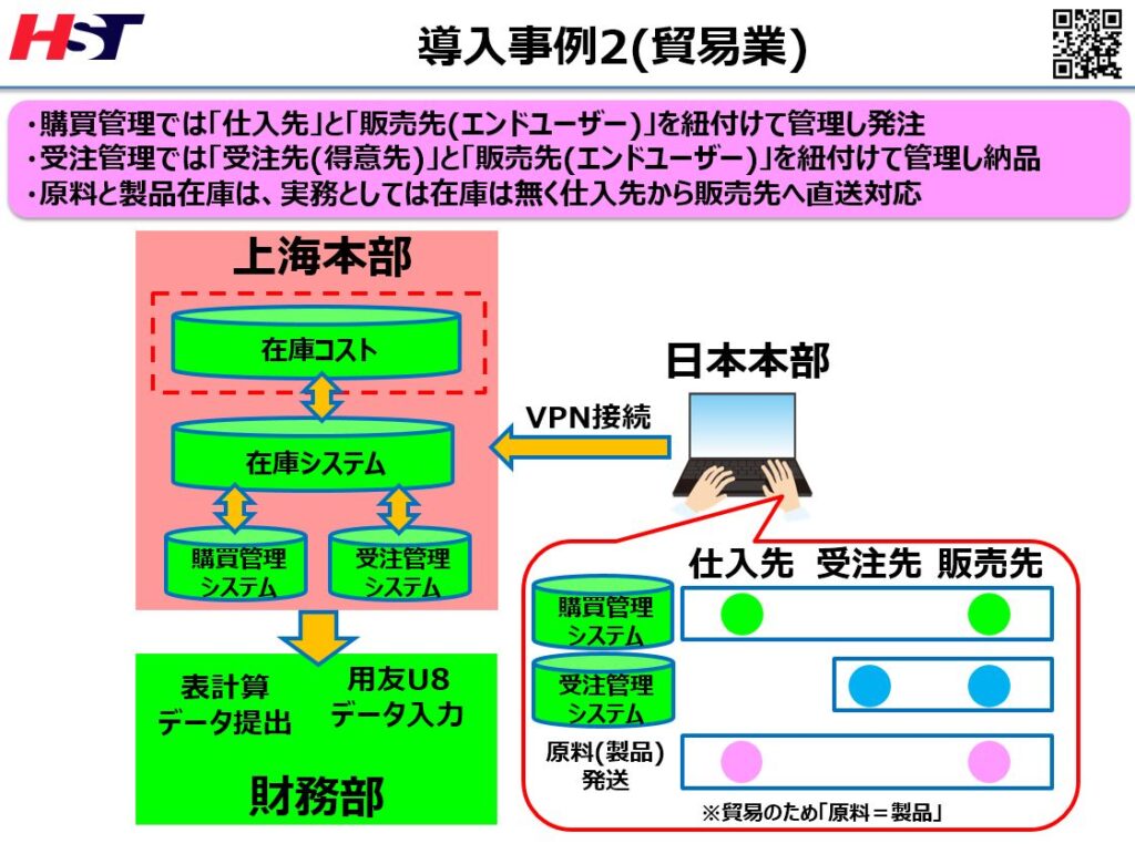 用友導入事例（貿易業）