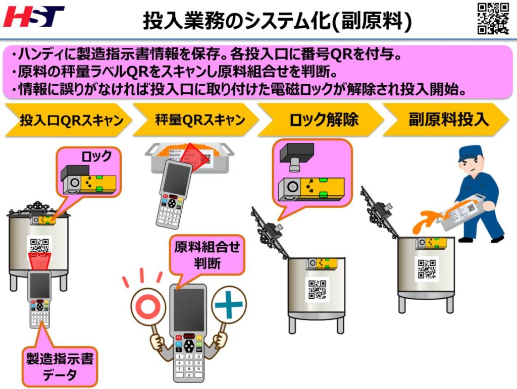 副原料の投入業務のシステム化