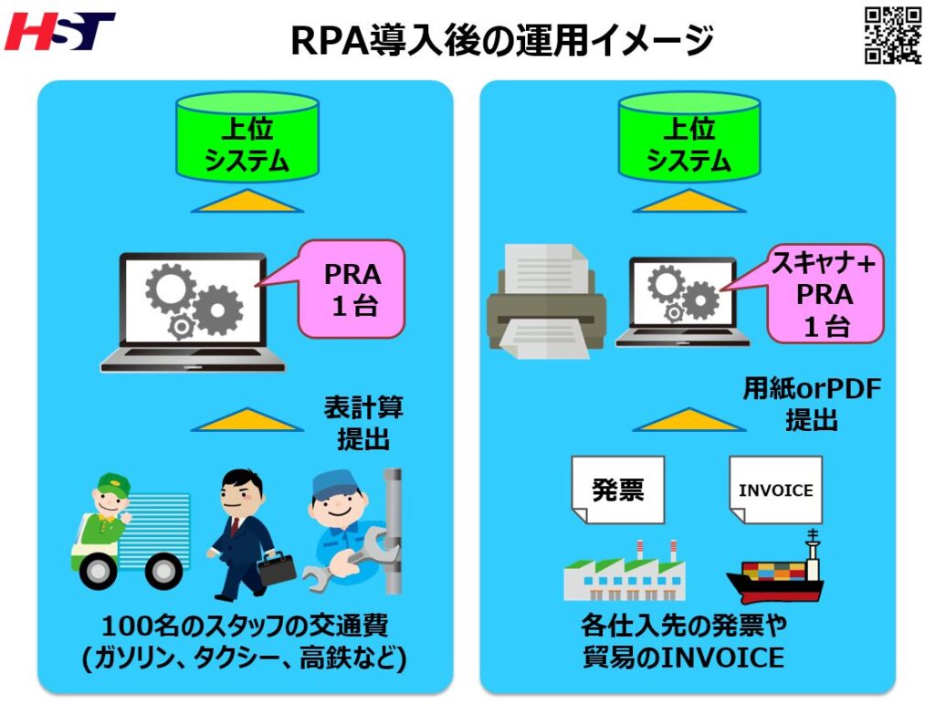 中国のRPA導入後の運用イメージ