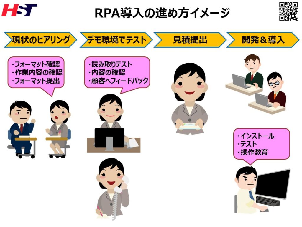 RPA導入までの商流イメージ