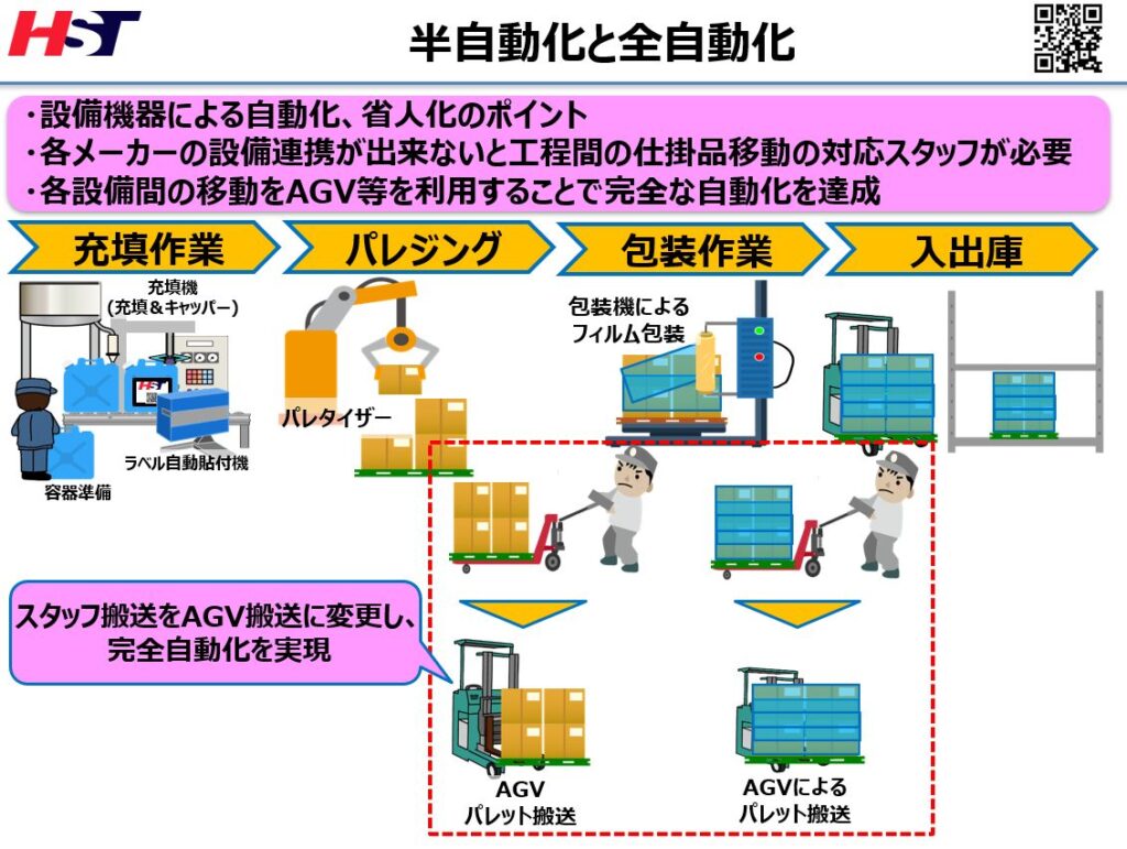 設備機器を使った業務の半自動化と全自動化の違い