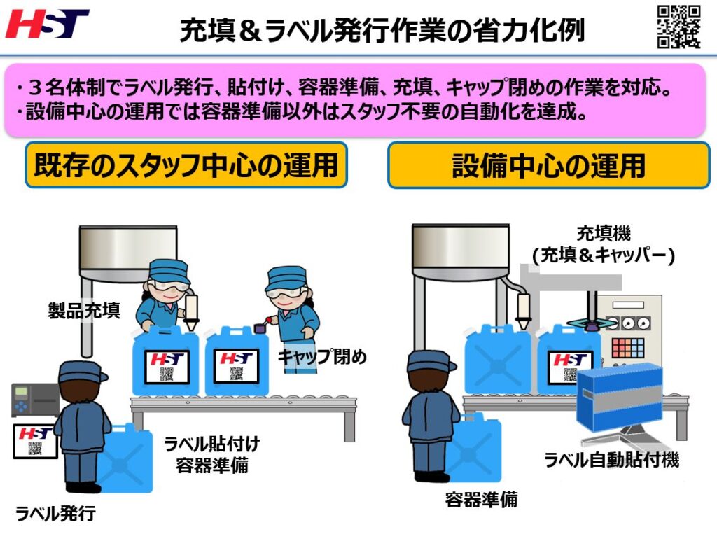 充填作業とラベル発行作業の省力化の事例