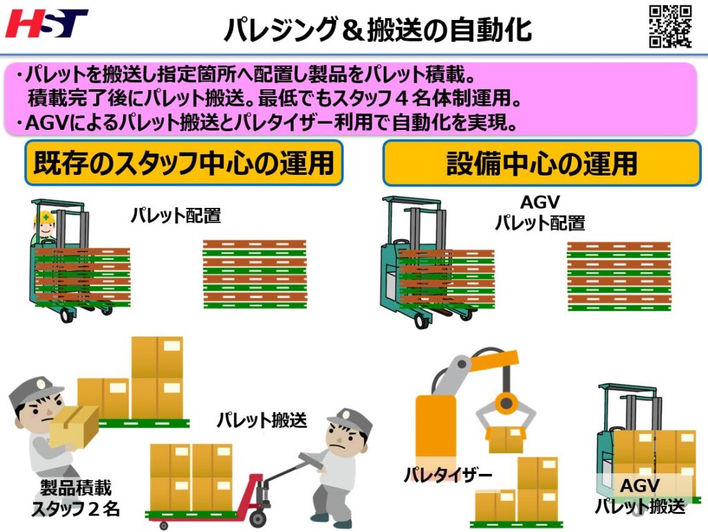 パレタイジング作業と搬送の自動化の事例