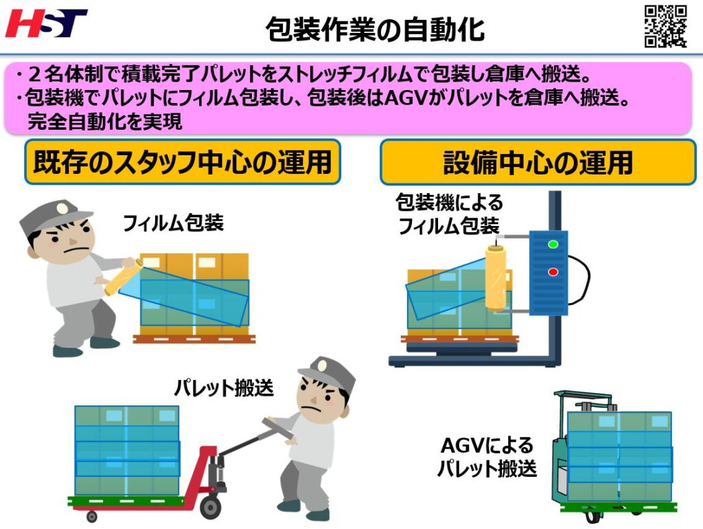 包装作業の自動化の事例