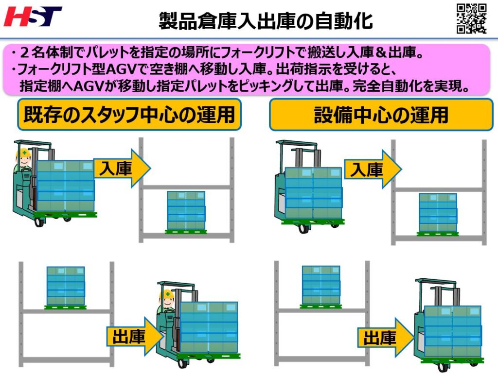 製品倉庫入出庫の自動化の事例