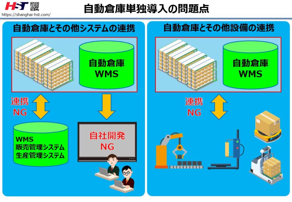 中国で自動倉庫単独導入の問題点