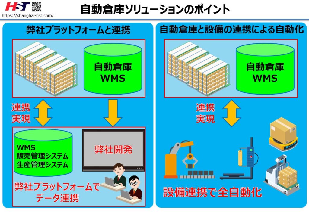 自動倉庫ソリューションのポイント