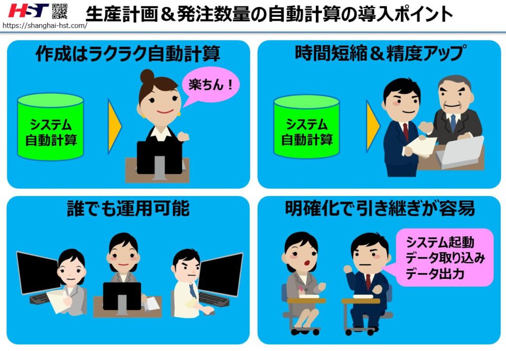 生産計画＆発注数量の自動計算ソリューションの紹介画像