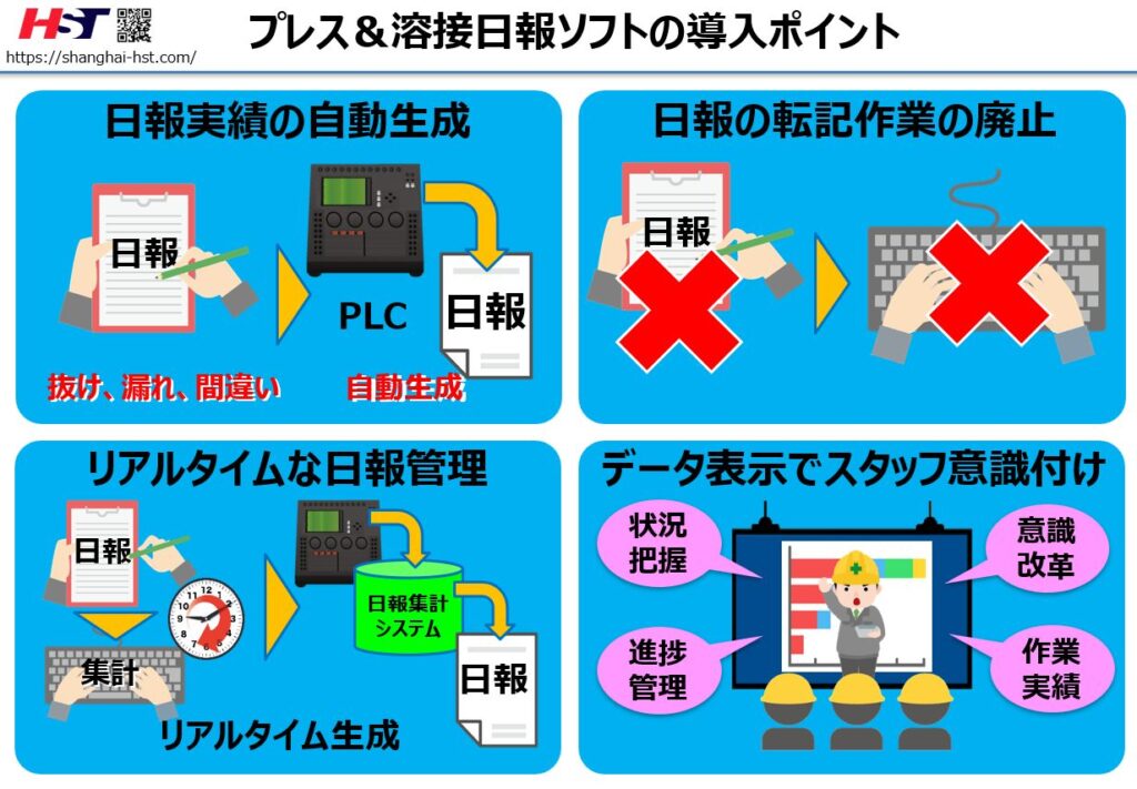 プレス機＆溶接ロボ日報実績収集ソフトの導入ポイントの紹介画像
