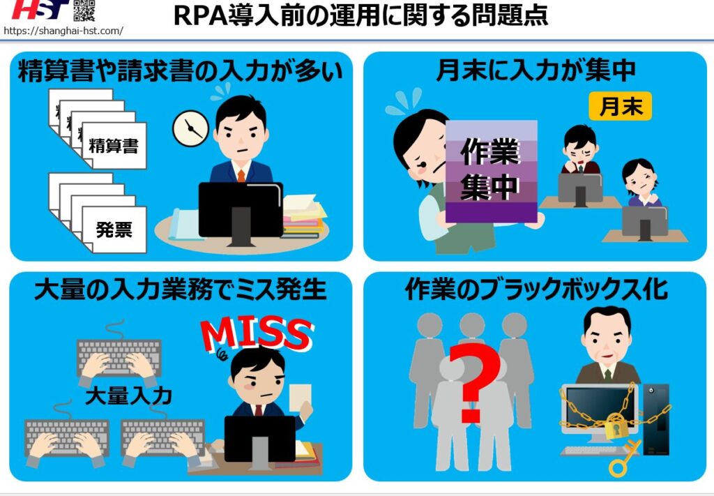 RPA導入前のスタッフによる定例運用の問題点とはの紹介画像