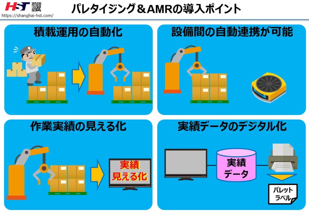 積載と搬送運用の全自動化の達成に。パレターザー＆AMR連携の紹介画像