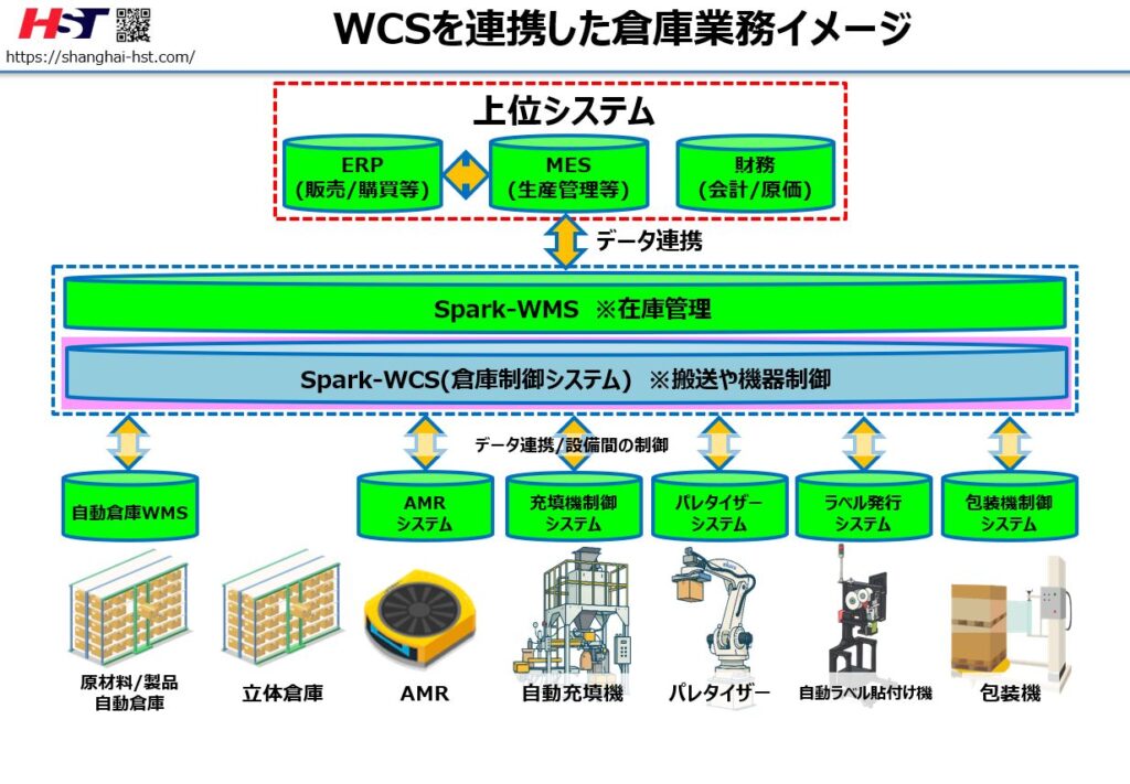 WCSを活用した倉庫業務の全自動化運用術の紹介画像