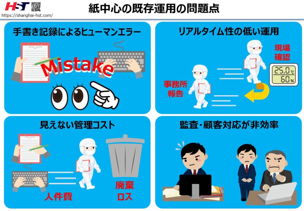 紙中心の温湿度管理運用の問題点