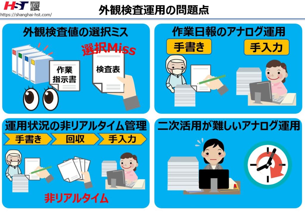 外観検査運用の問題点