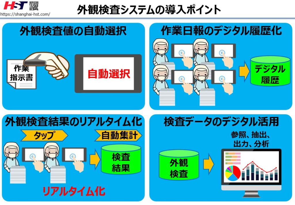 外観検査システムの導入ポイント