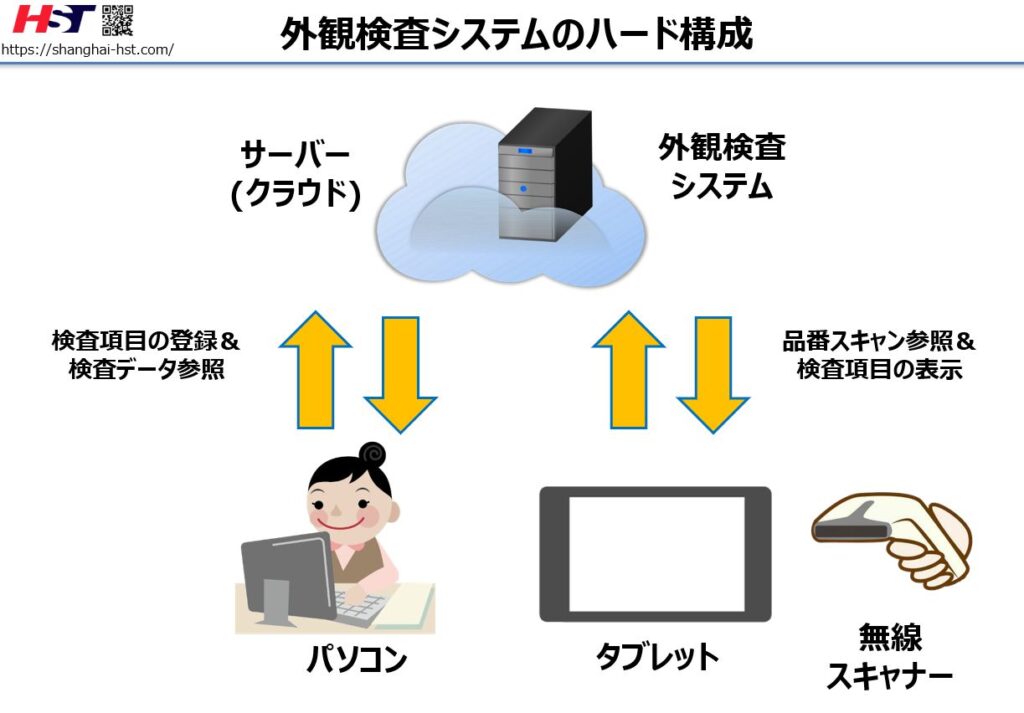 外観検査システムのハード構成