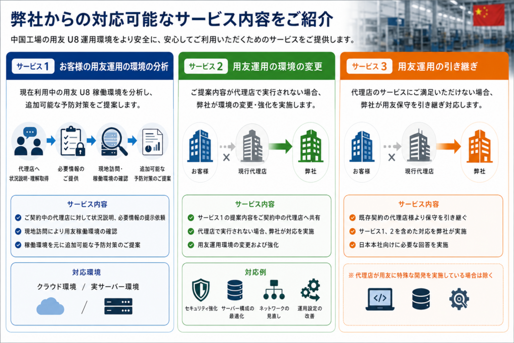弊社からの対応可能なランサムウェア対策サービスをご紹介