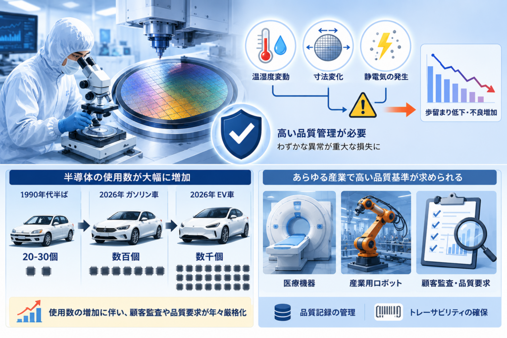 半導体工場ではなぜ品質管理が厳しく求められるのか