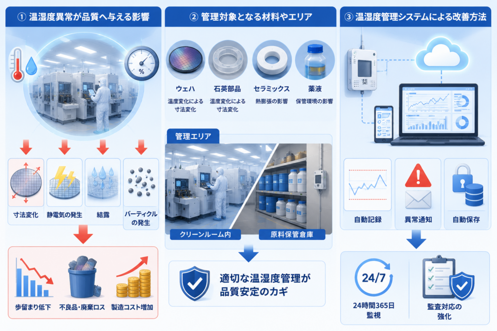 クリーンルームの温湿度管理で発生しやすい課題