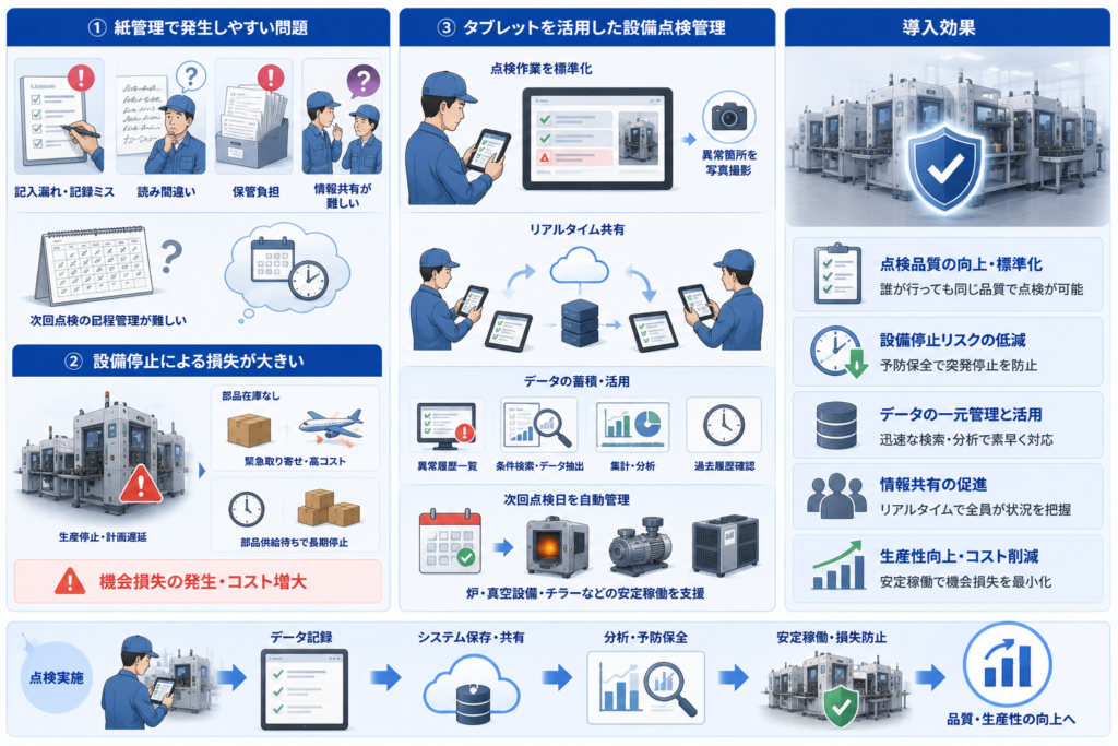 顧客監査で求められるトレーサビリティ管理とは