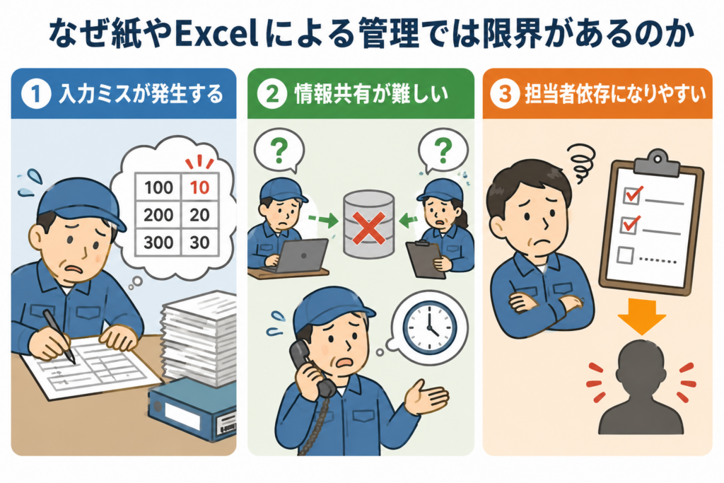 なぜ紙やExcelによる管理では限界があるのか