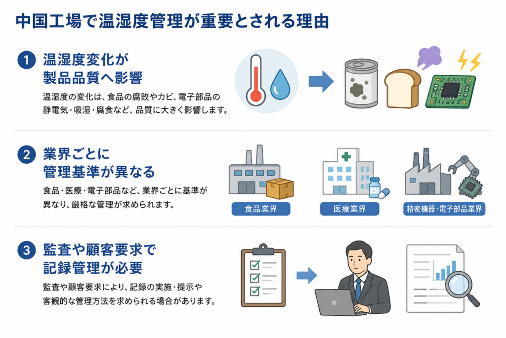 中国工場で温湿度管理が重要とされる理由
