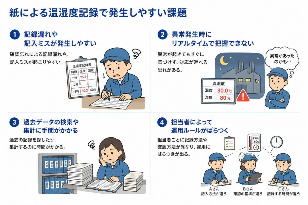 紙による温湿度記録で発生しやすい課題