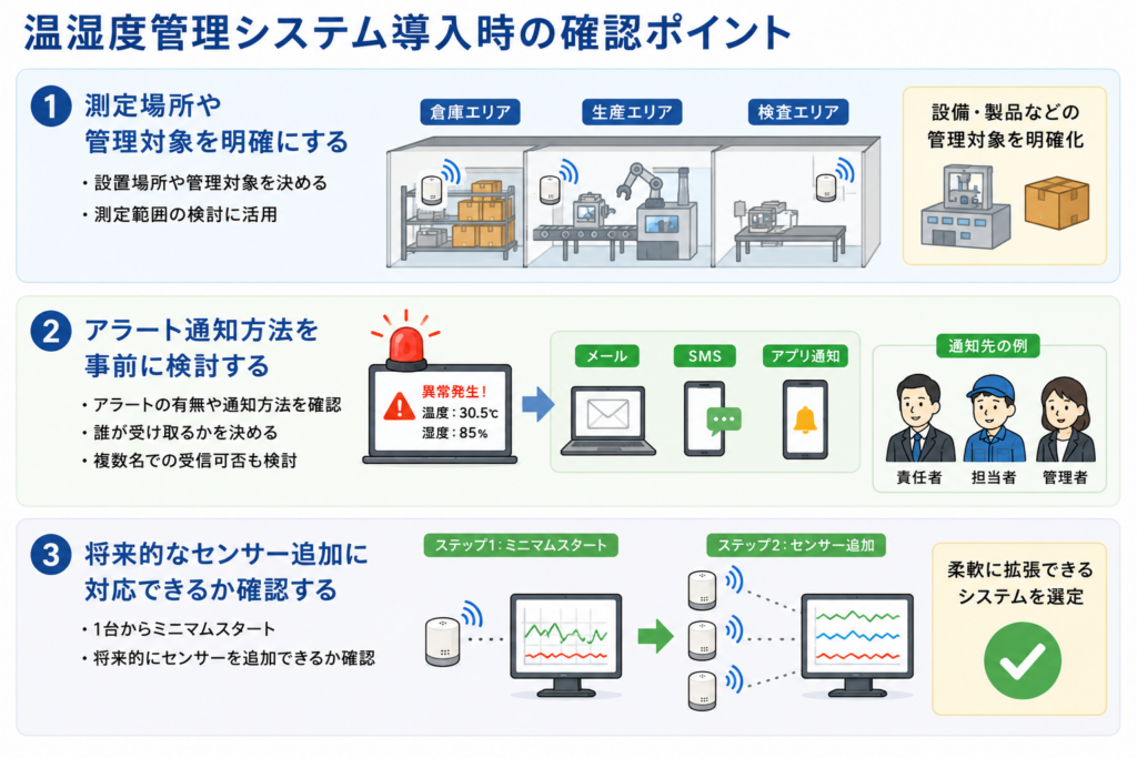 温湿度管理システム導入時の確認ポイント