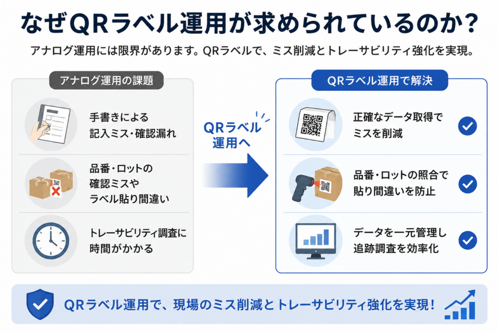 なぜQRラベル運用が求められているのか