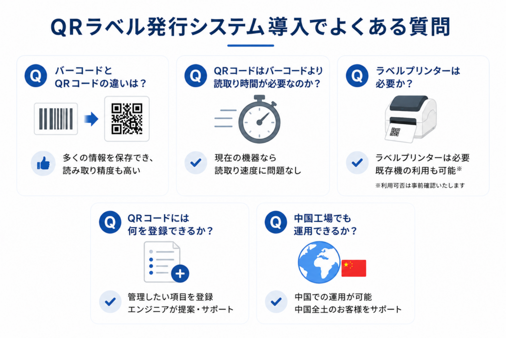 QRラベル発行システム導入でよくある質問