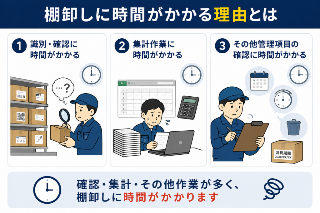 棚卸しに時間がかかる理由とは