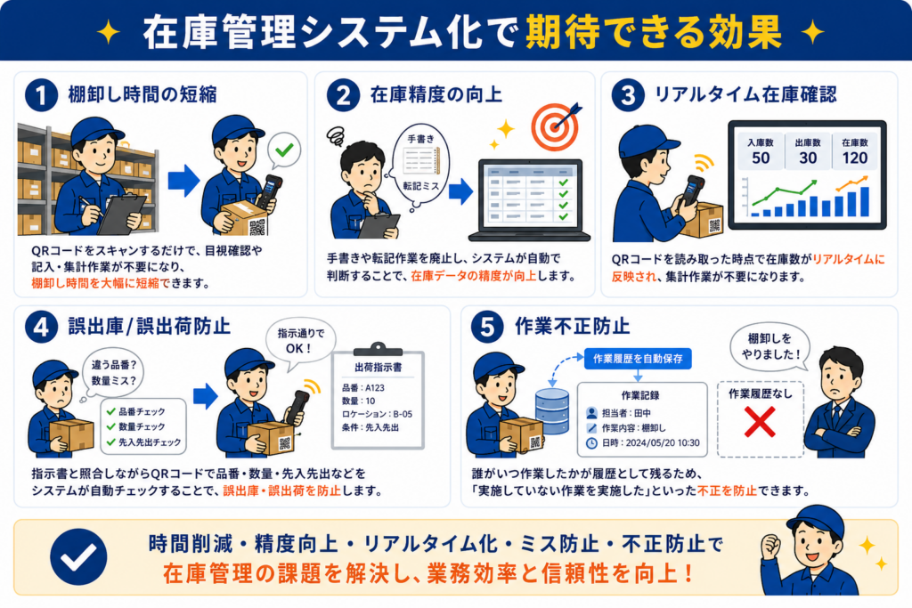 在庫管理システム化で期待できる効果