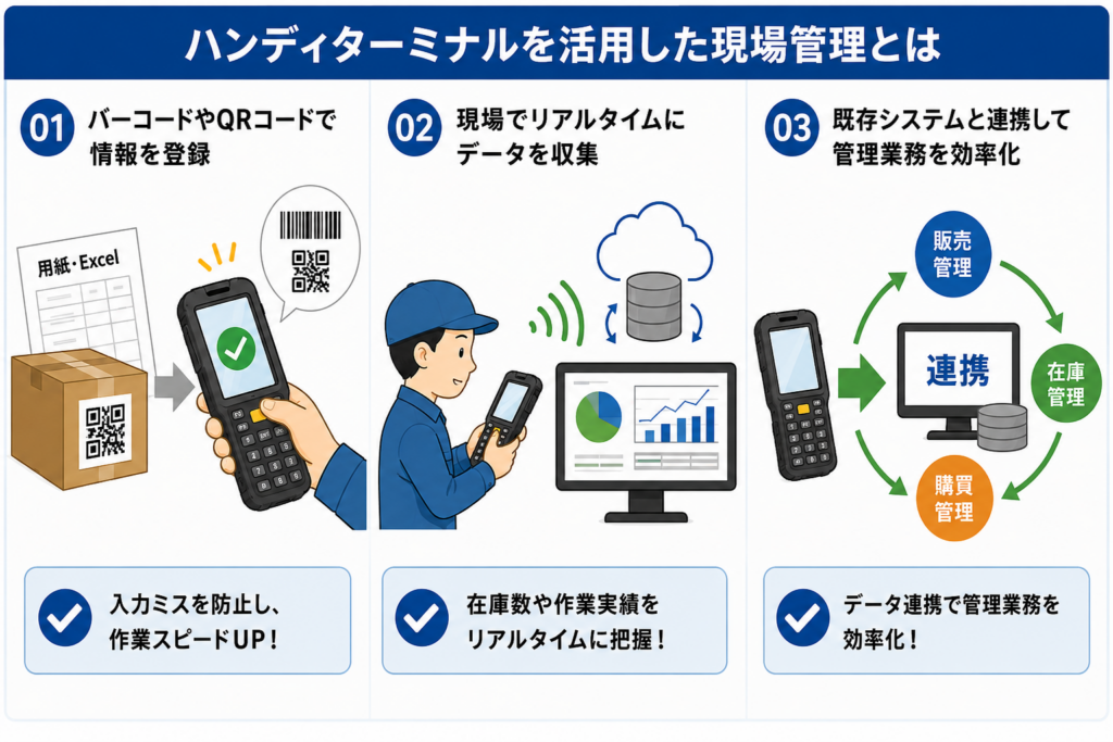 ハンディターミナルを活用した現場管理とは