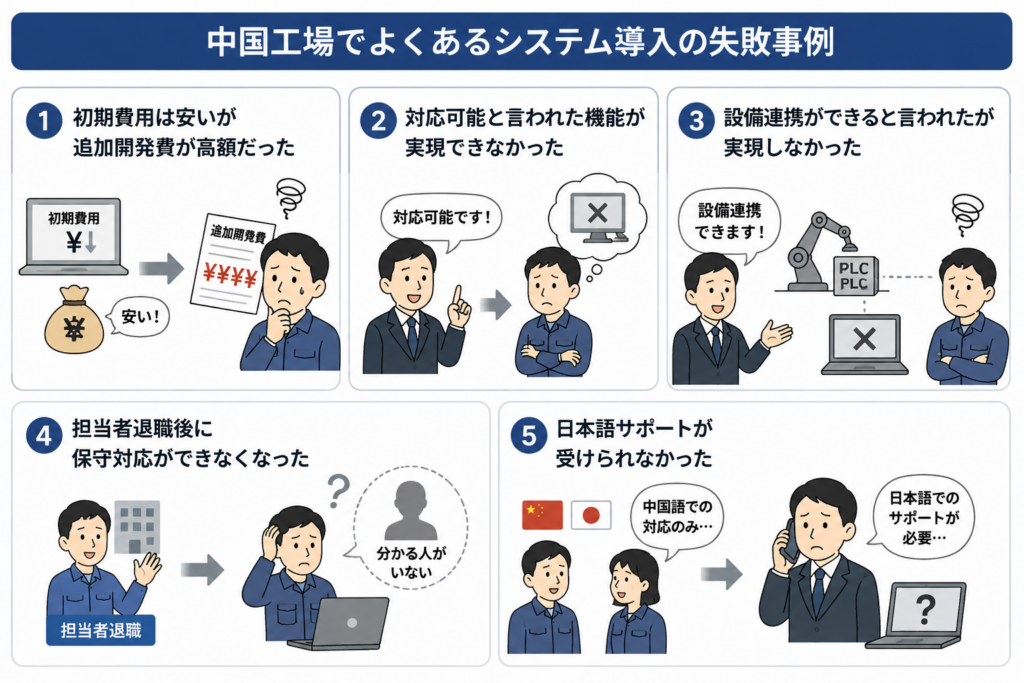 中国工場でよくあるシステム導入の失敗事例