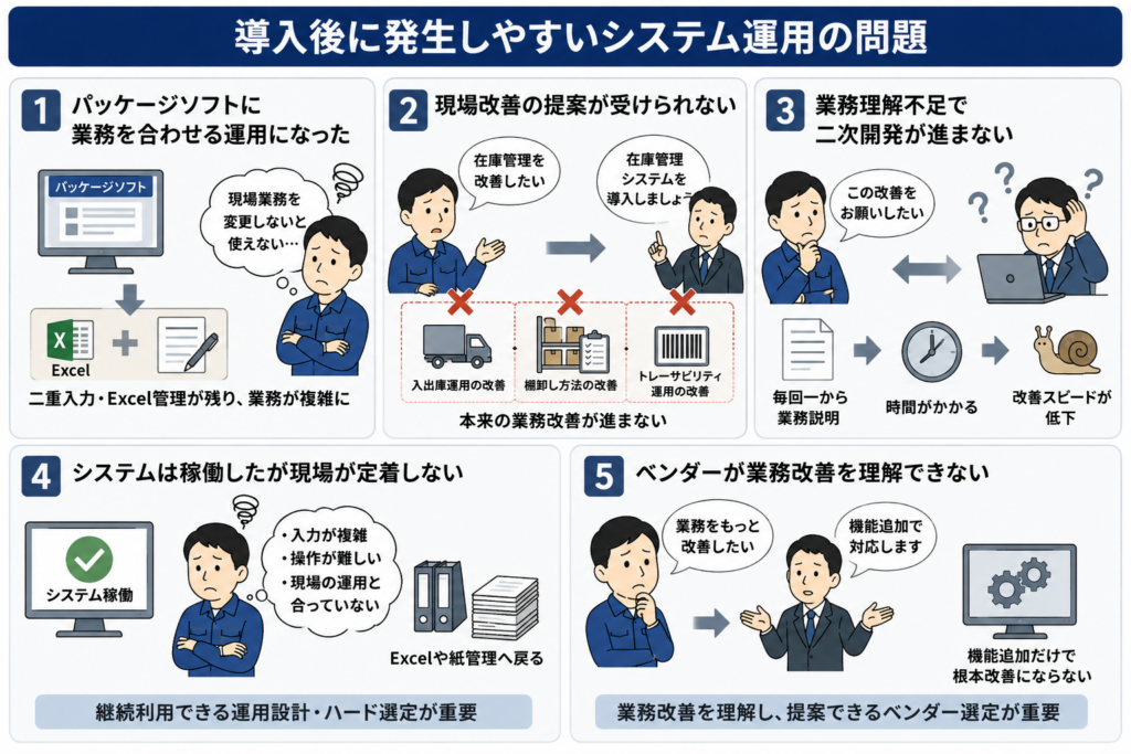 導入後に発生しやすいシステム運用の問題
