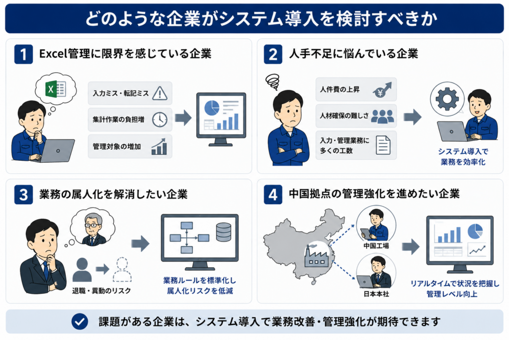 どのような企業がシステム導入を検討すべきか